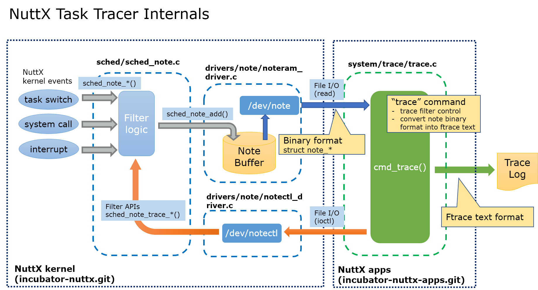 Trace sources. NUTTX. Friedman, n.p. (2008). Keep track task. Nature, sources and tasks of credit..