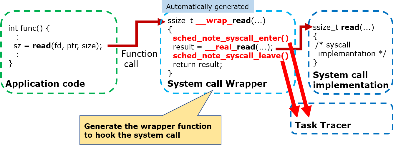 ../_images/syscall-flat-after.png