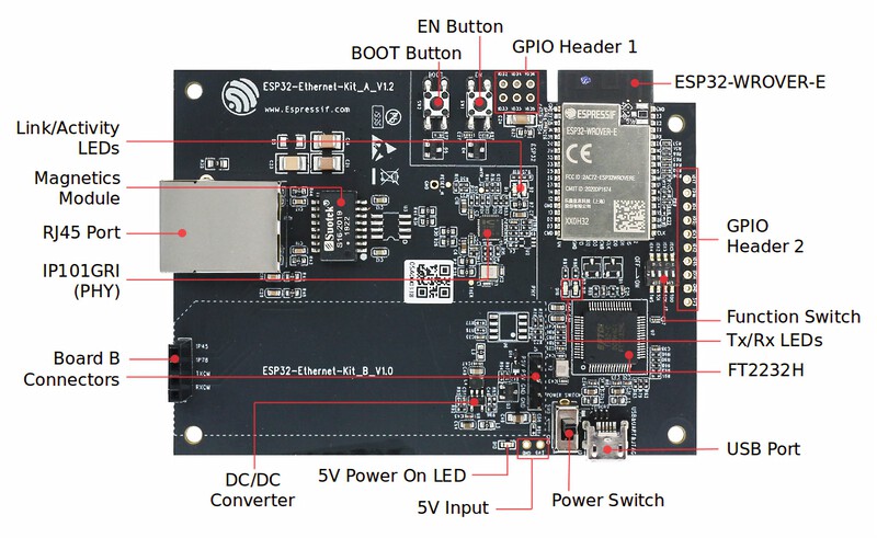 ESP32-Ethernet-Kit - Ethernet board (A) layout