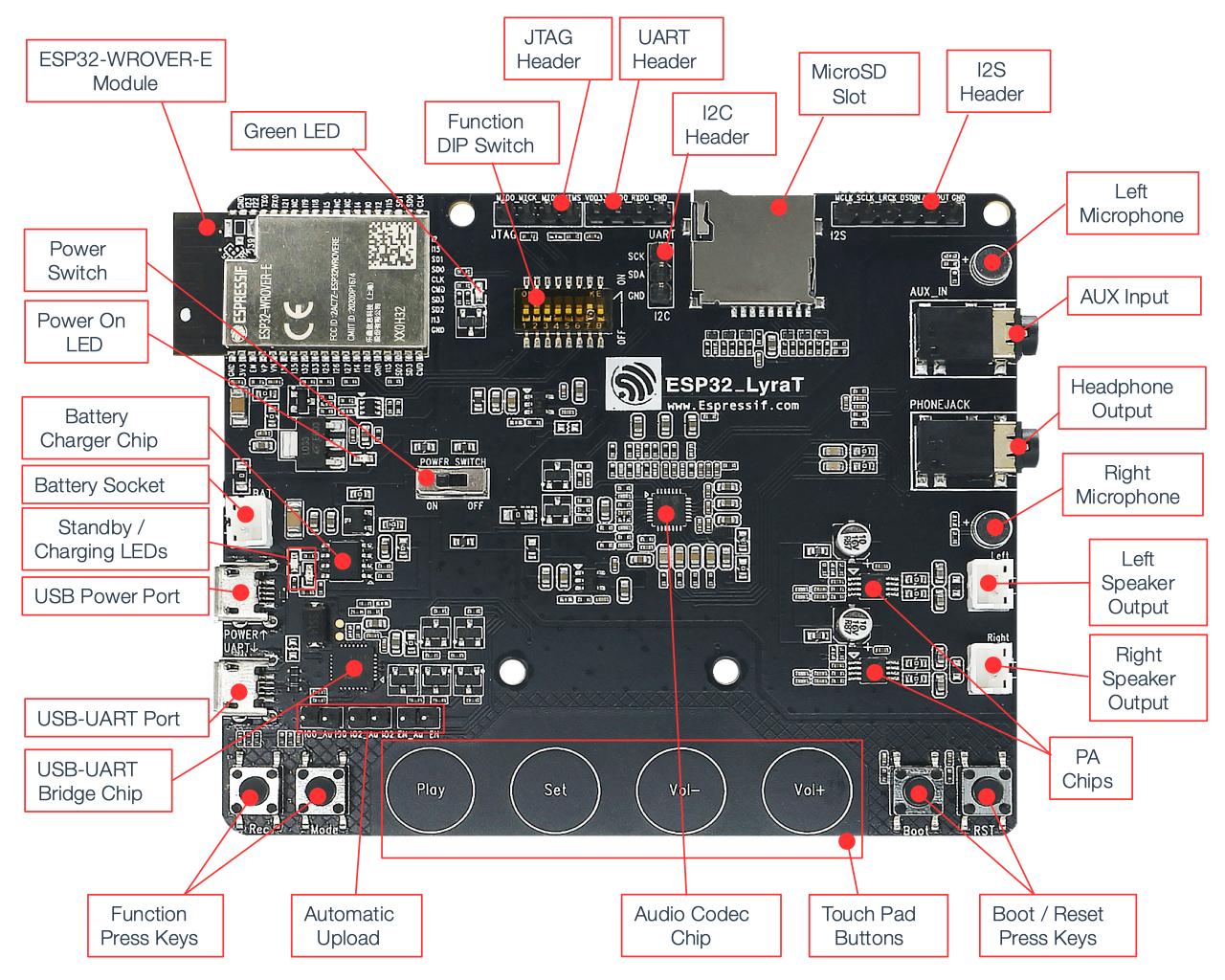 ESP32 LyraT V4.3 Board Layout