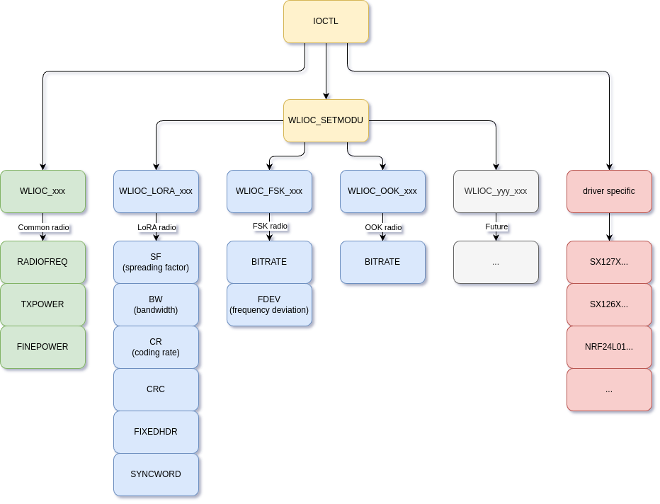 ../../../../_images/wireless_ioctl_white.drawio.png
