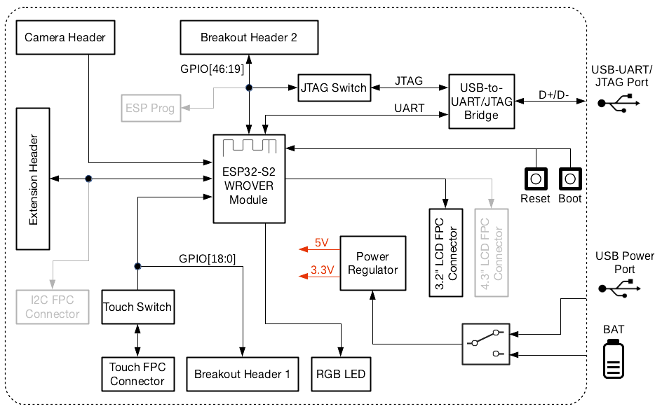 ESP32-S2-Kaluga-1 block diagram