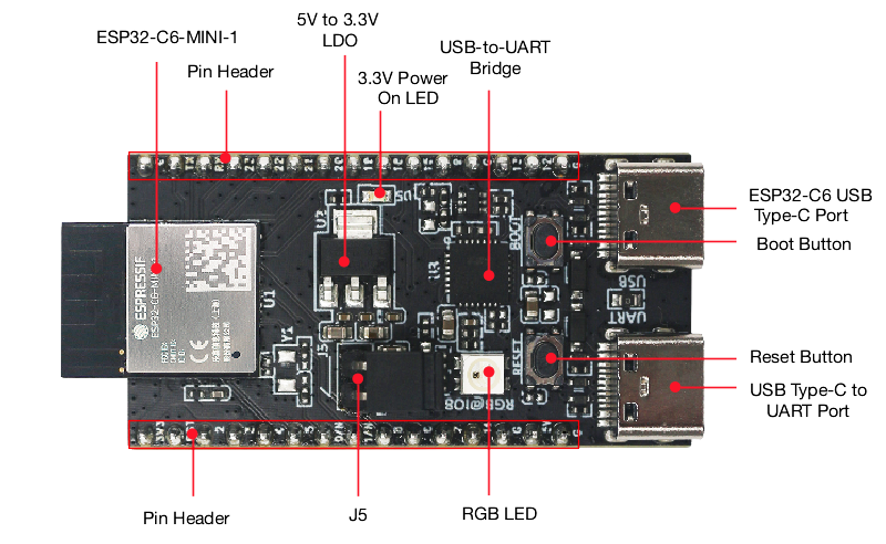 ESP32-C6-DevKitM-1 Hardware Components