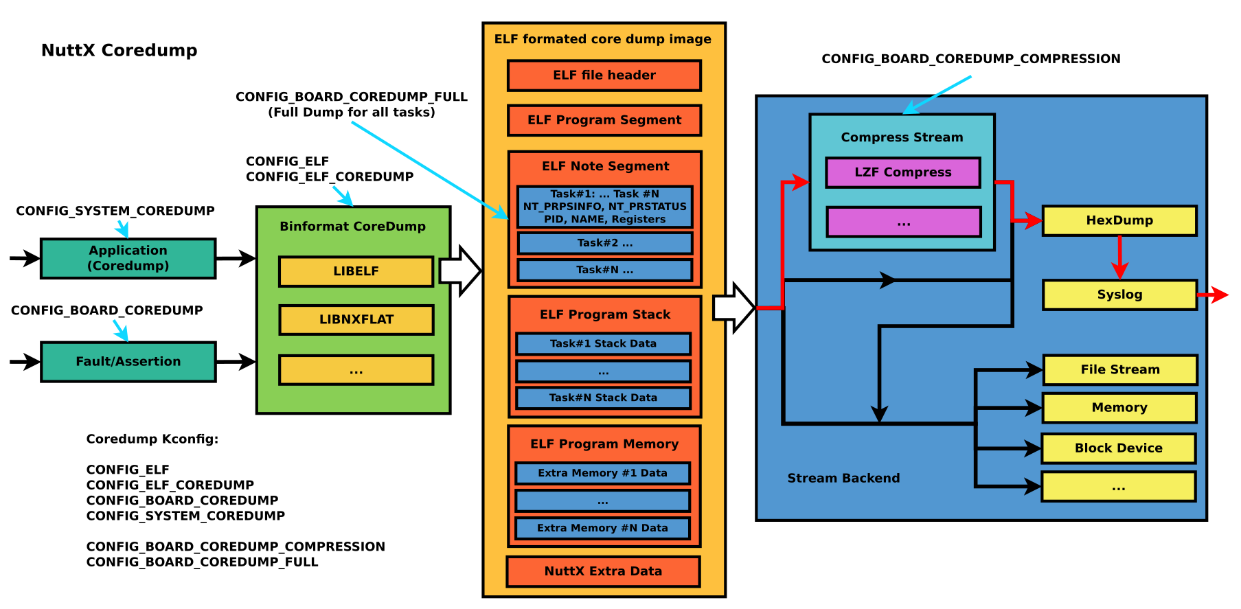 ../_images/coredump-overview.png