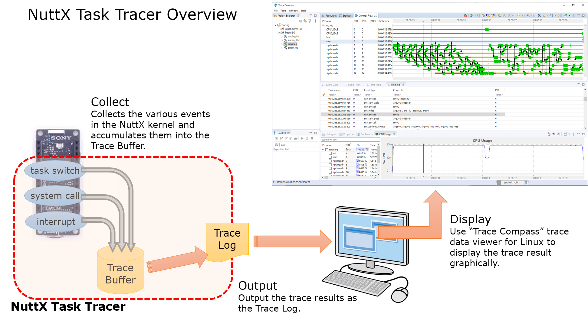 ../_images/task-trace-overview.png