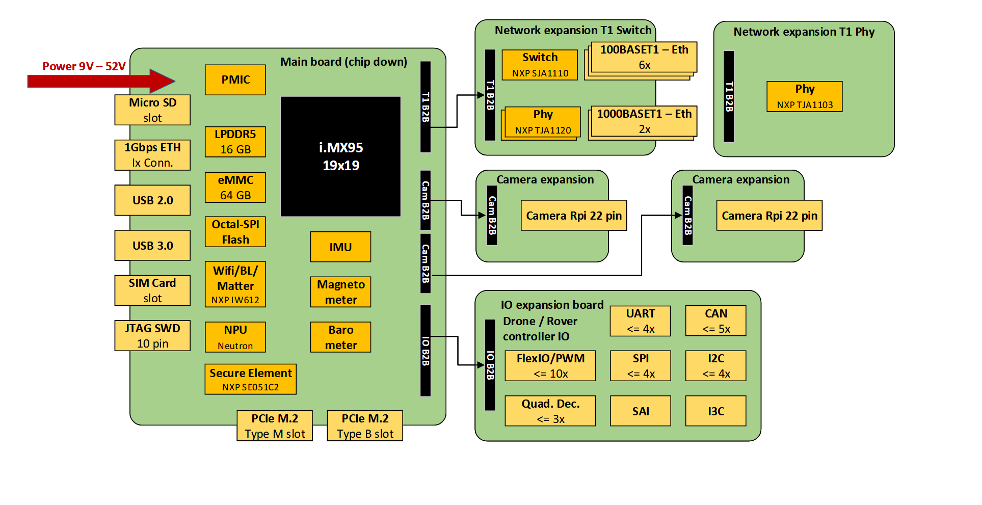 ../../../../../_images/mr-navq95b-overview.png