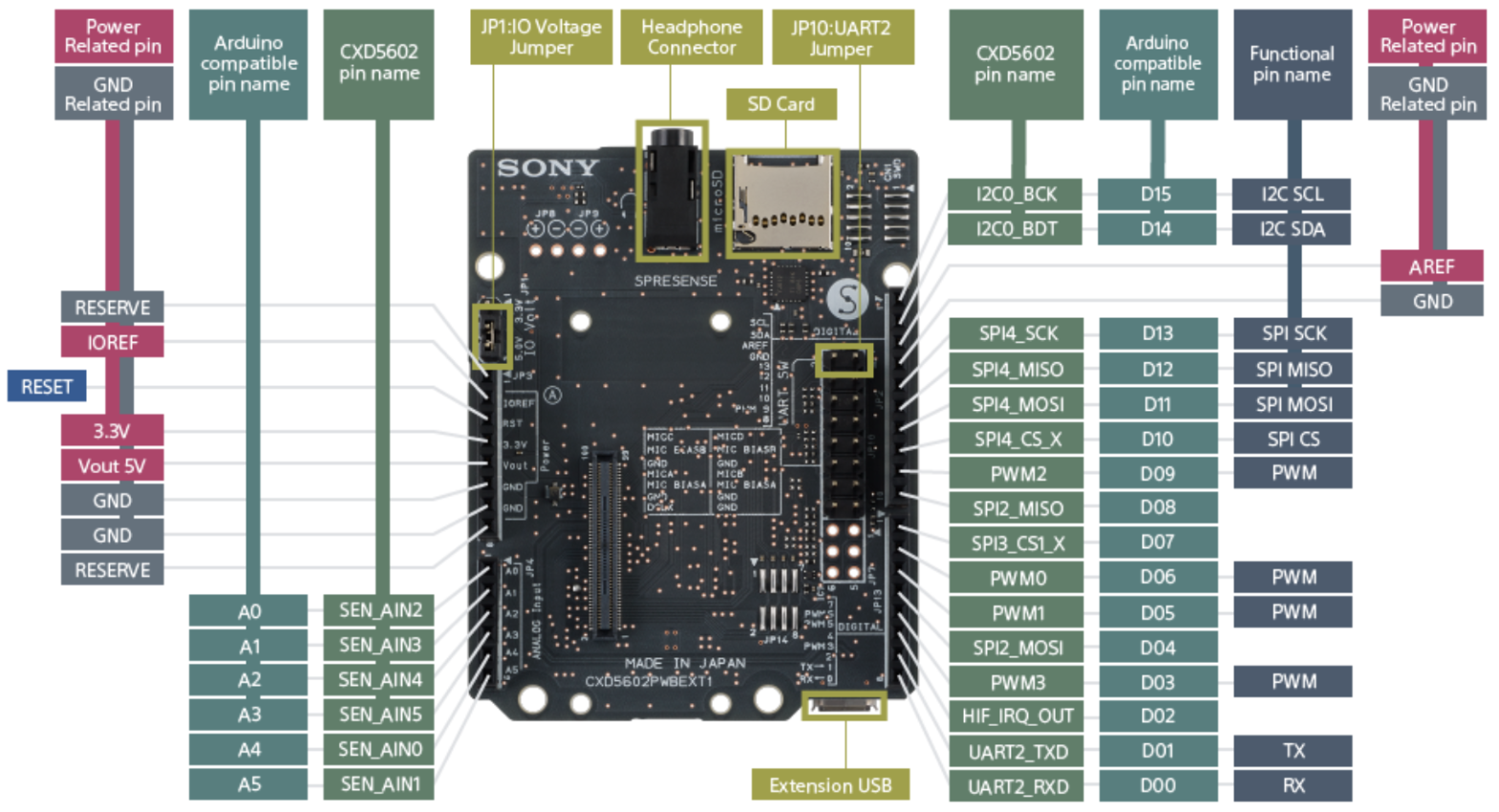 ../../../../../_images/sony-base-board.png