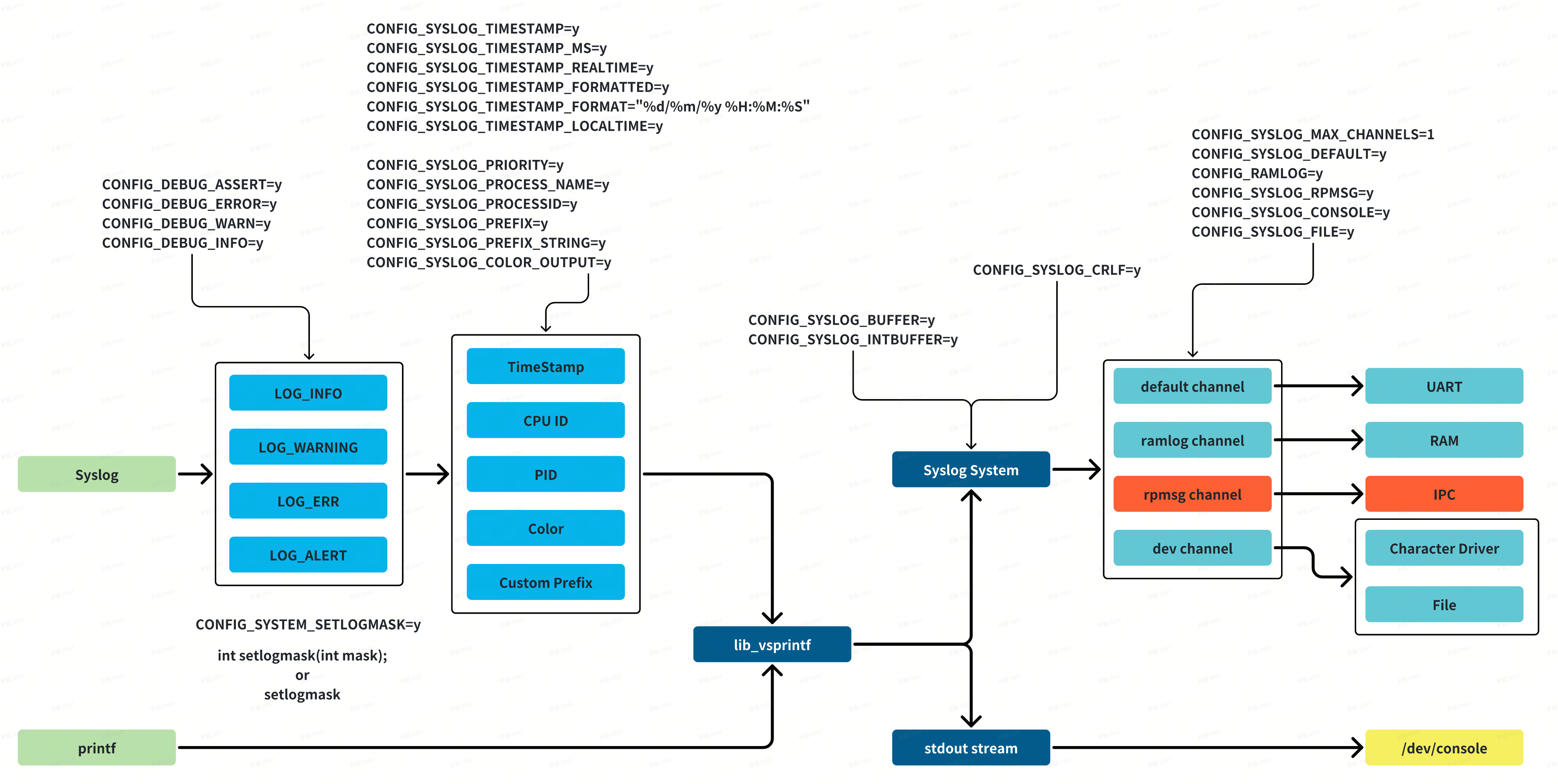 ../../../_images/syslog-overview.png