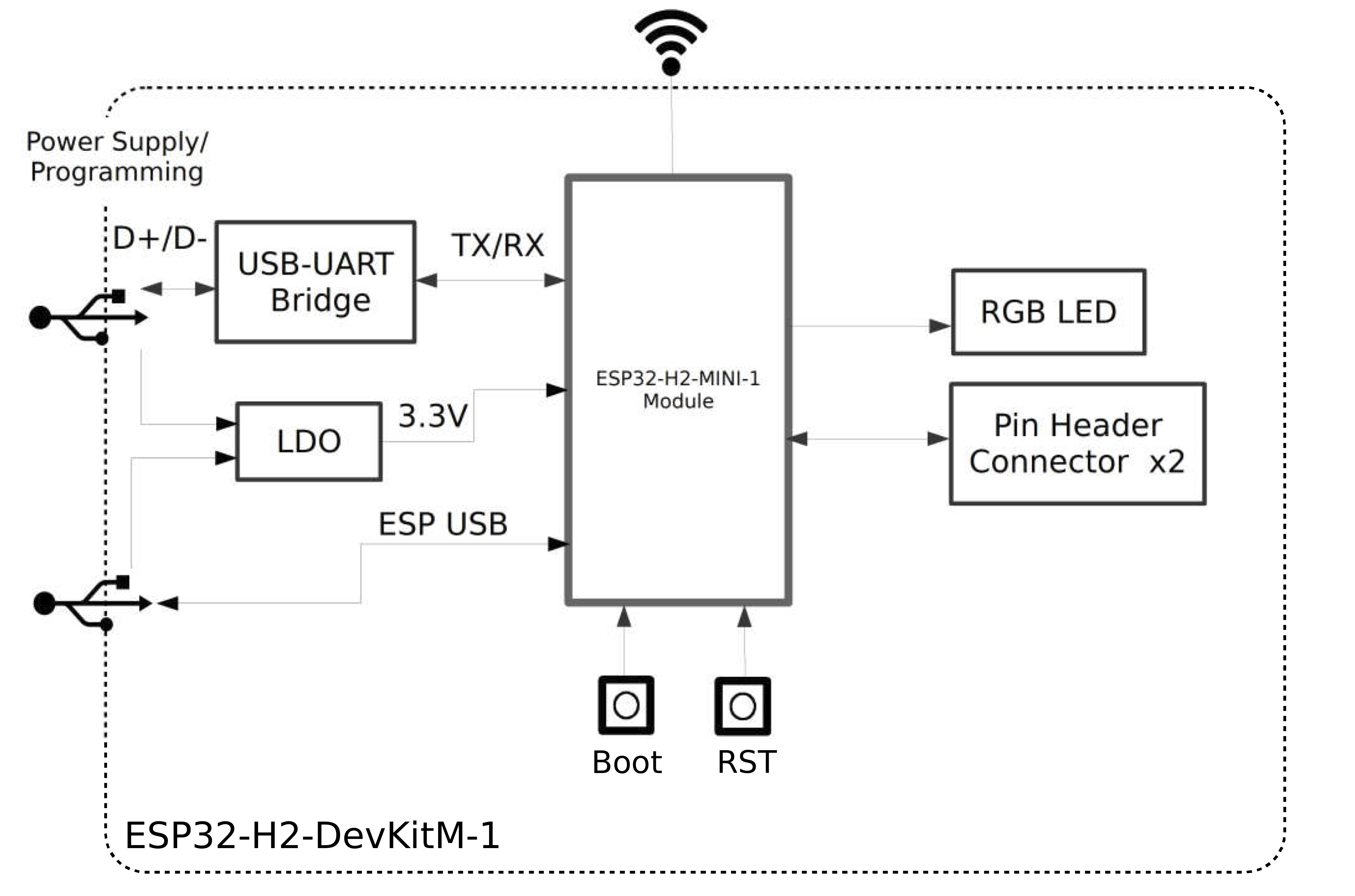 ESP32-H2-DevKitM-1 Electrical Block Diagram