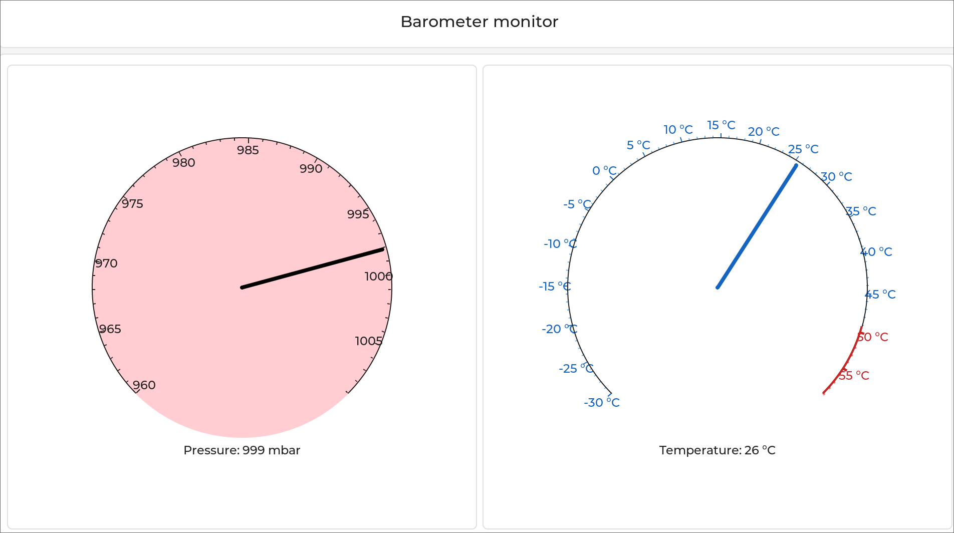 The barometer dashboard in action