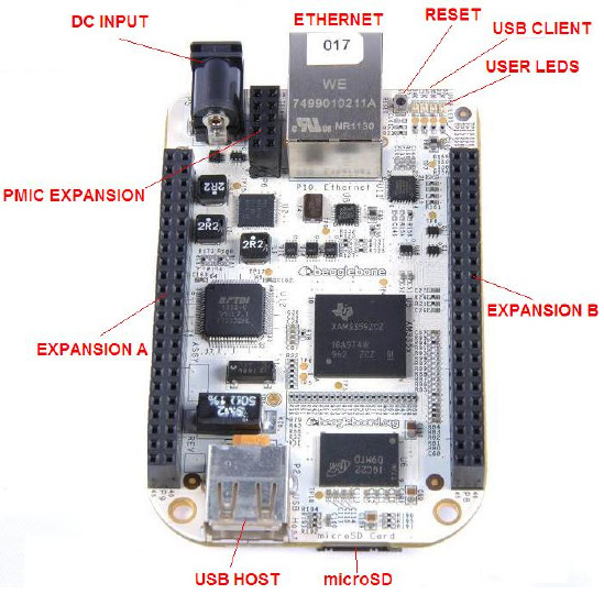 The BeagleBone