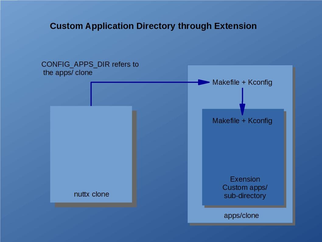 ../_images/custom_app_dir_through_extension.png