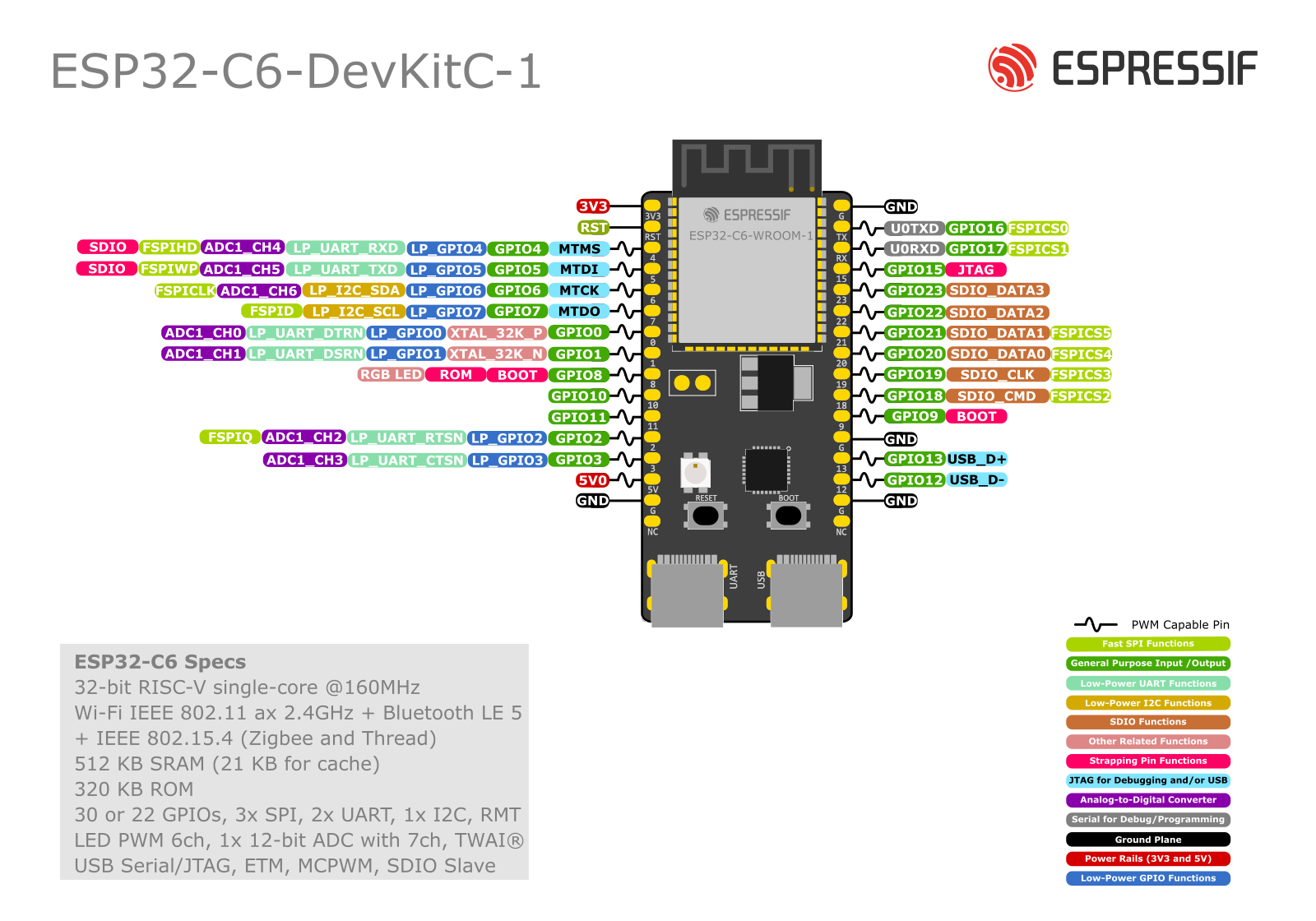 ESP32-C6-DevKitC pin layout