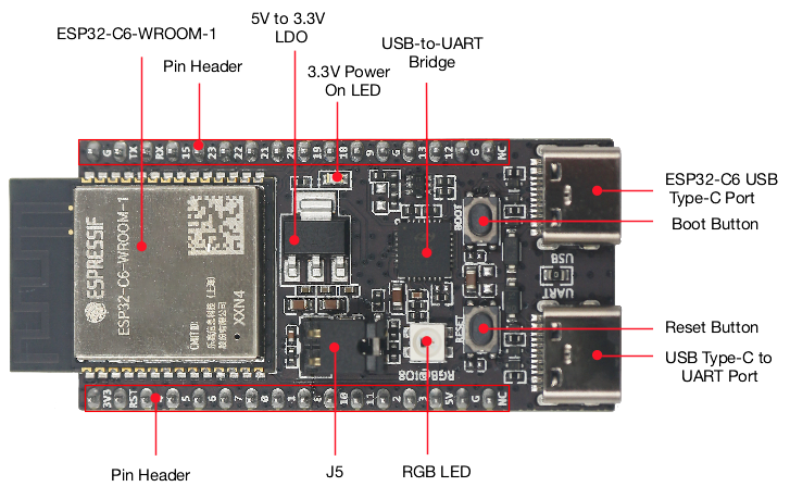 ESP32-C6-DevKitC-1 Hardware Components
