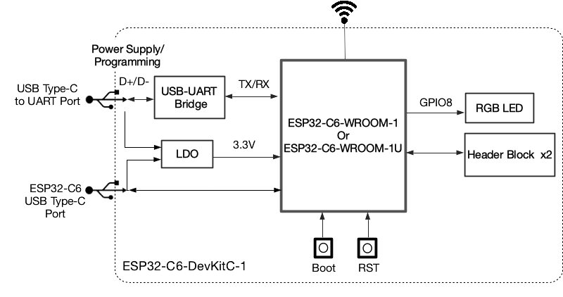 ESP32-C6-DevKitC-1 Electrical Block Diagram