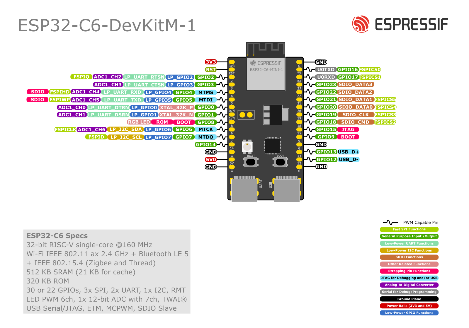 ESP32-C6-DevKitM pin layout
