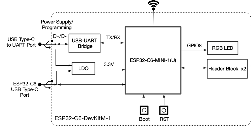 ESP32-C6-DevKitM-1 Electrical Block Diagram