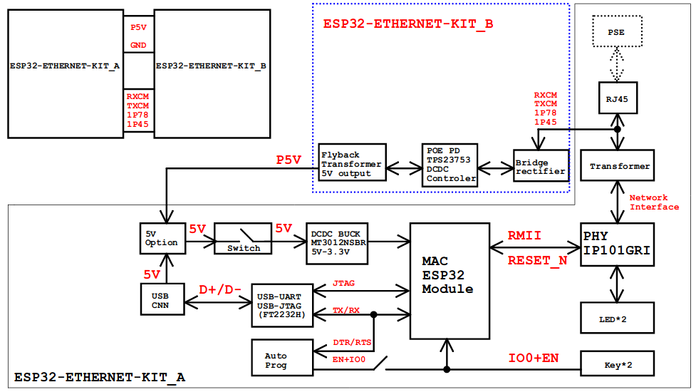 ESP32-Ethernet-Kit V1.2 Electrical Block Diagram