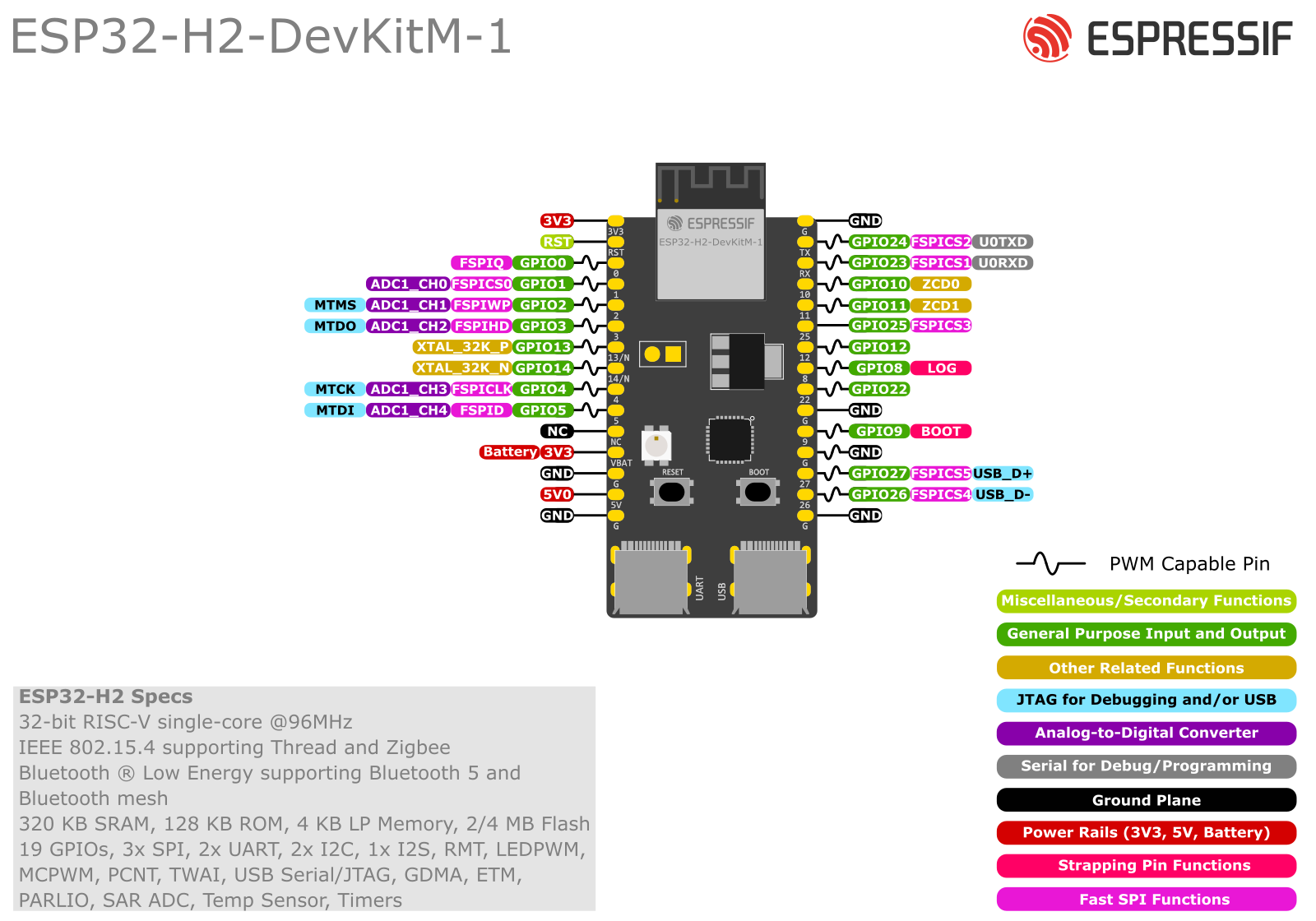 ESP32-H2-DevKitM-1 pin layout
