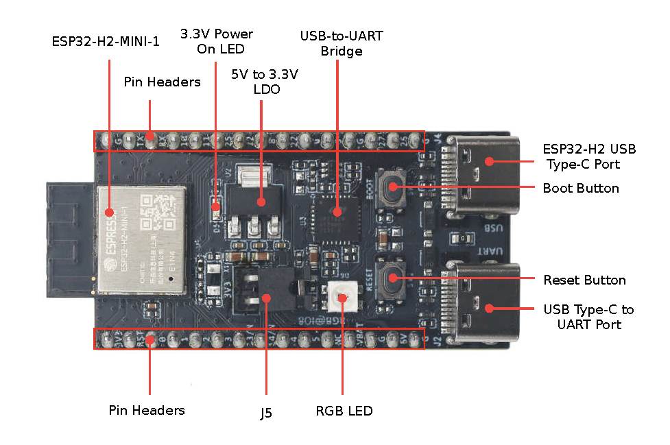ESP32-H2-DevKitM-1 Hardware Components