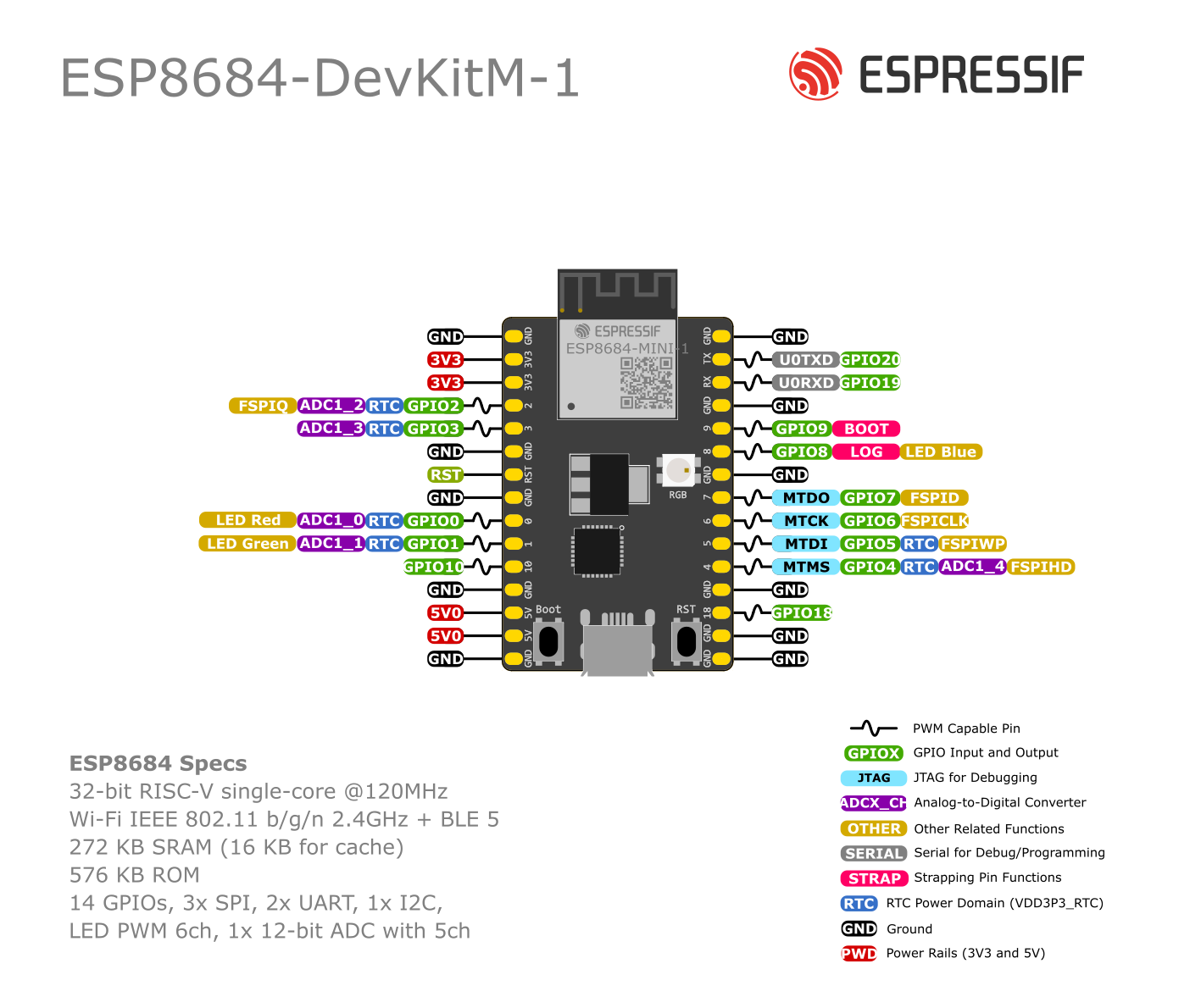 ESP8684-DevKitM-1 pin layout