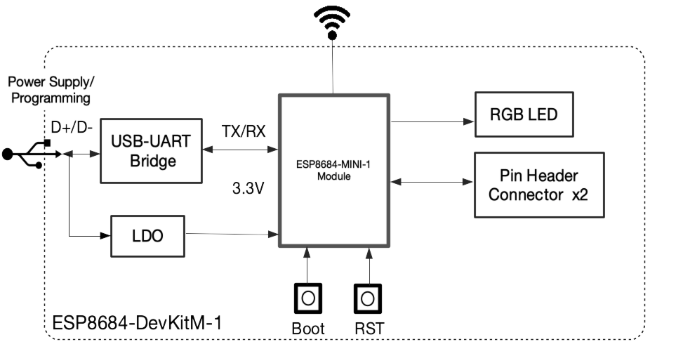 ESP8684-DevKitM-1 Electrical Block Diagram