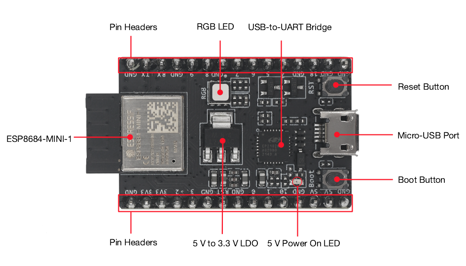 ESP8684-DevKitM-1 Hardware Components